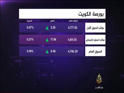 Al Jazeera Mubasher 2 (Es'hail 1 - 25.5°E)